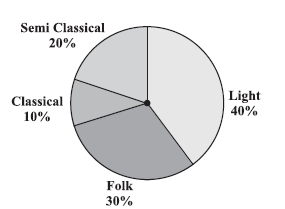 Page 44 Chapter 3 Class 8th Maths NCERT 2024-25